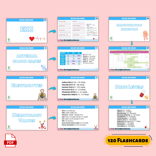 Complete Mark Klimek Review - Blue Book, Yellow Book, Lectures Book, Audios