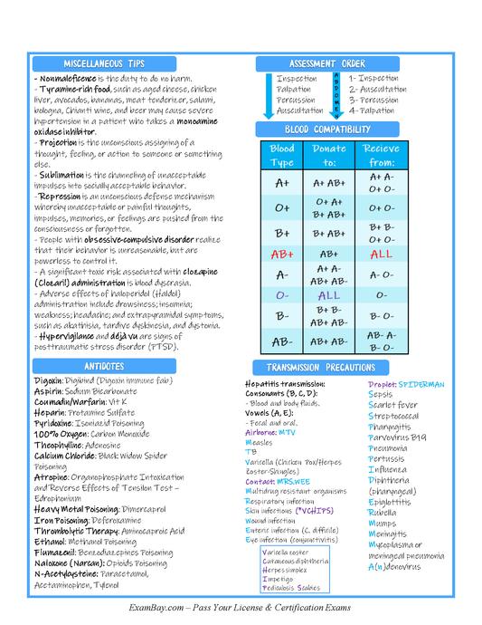 NCLEX Cheat Sheet