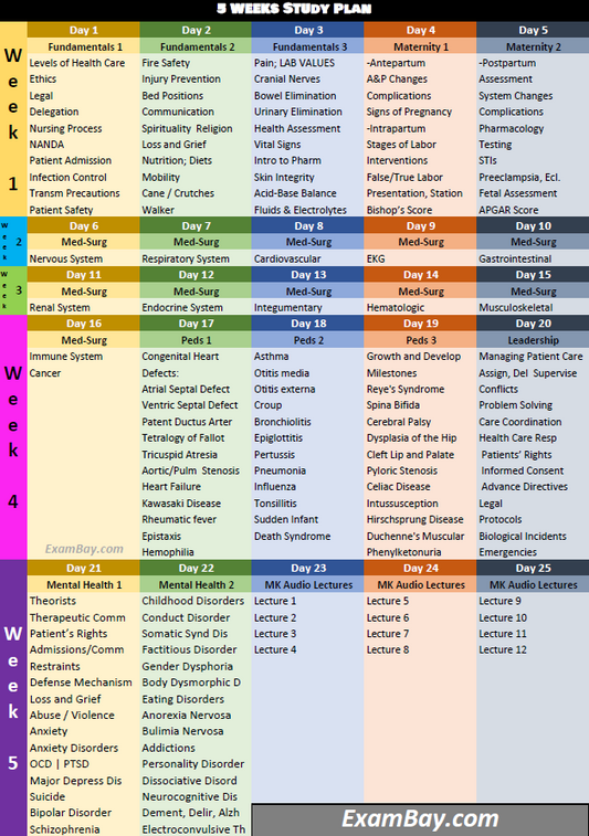 NCLEX Study Plan - 5 Weeks