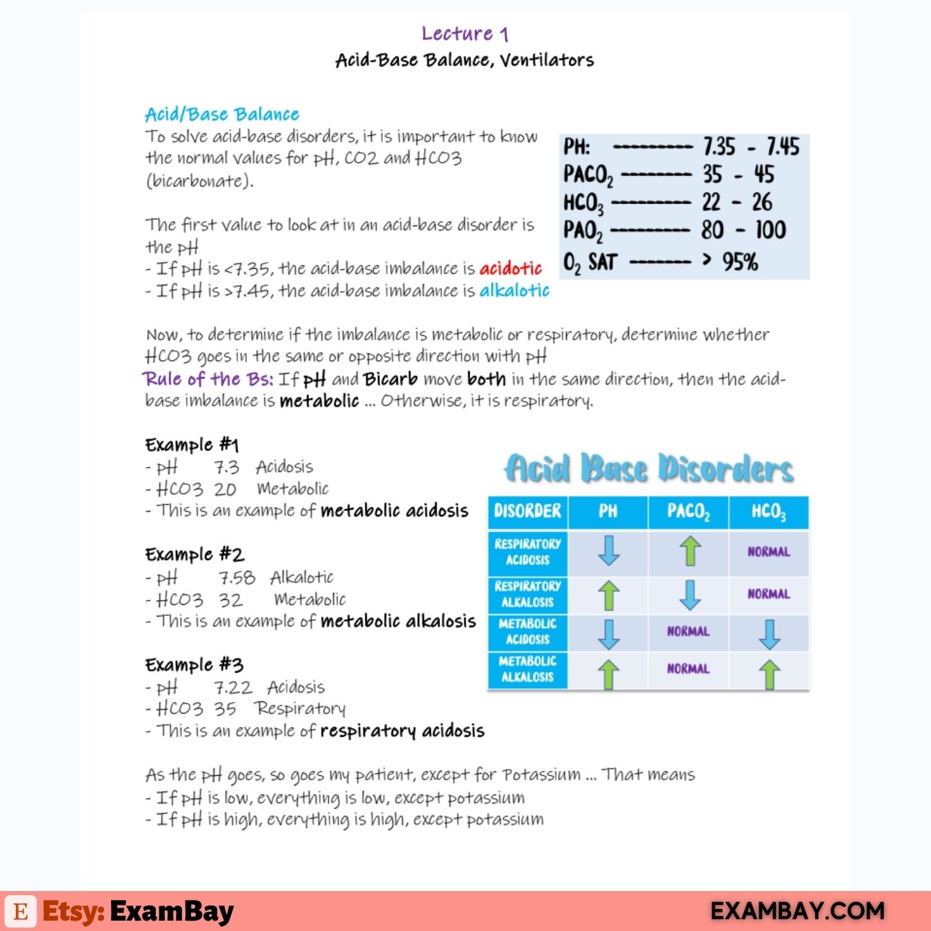 Next Gen NCLEX - 5 Weeks Study Plan | Pass the NCLEX 2026